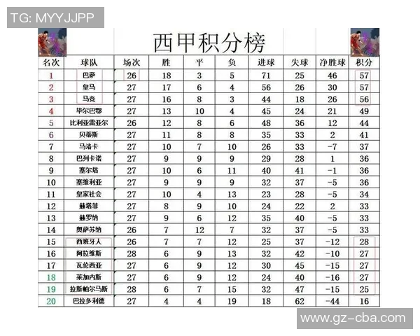欧锦赛最新积分榜揭晓西班牙队凭58分稳居榜首位置